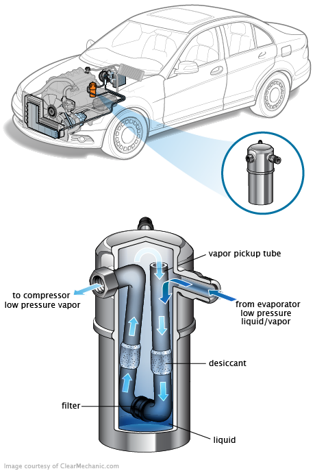 See P070A repair manual